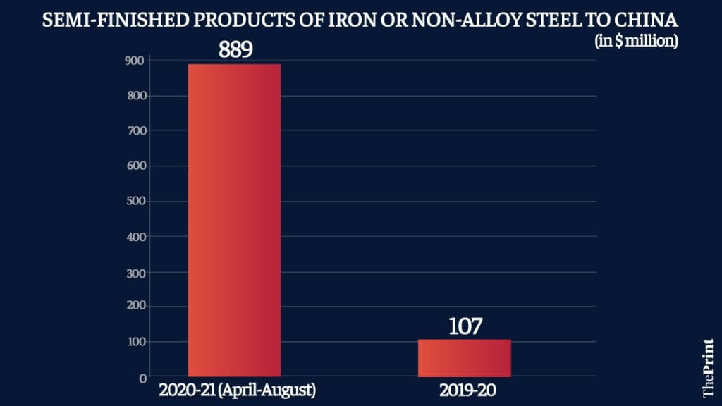 Infographic: Ramandeep Kaur | ThePrint