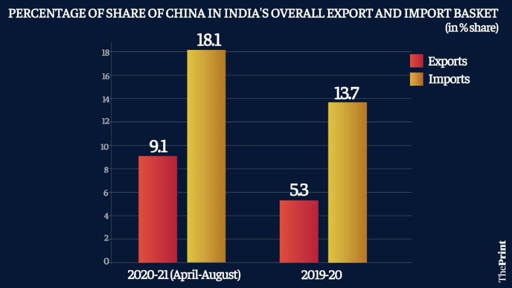 Infographic: Ramandeep Kaur | ThePrint