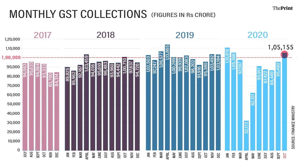 Graphic: Soham Sen/ThePrint