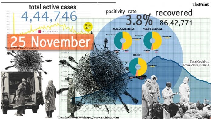 Illustration by Ramandeep Kaur | ThePrint