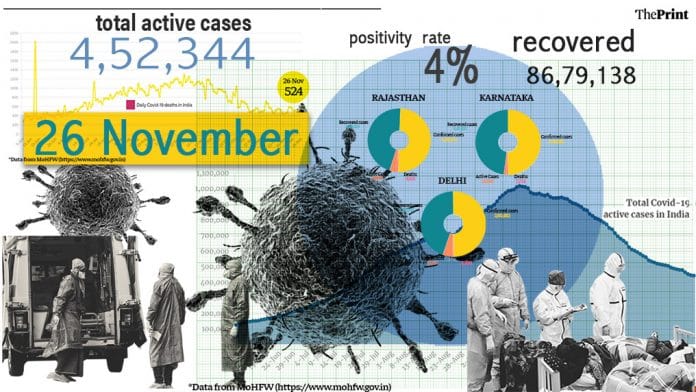 Illustration by Ramandeep Kaur | ThePrint
