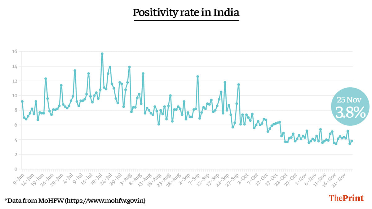 Graphic: Ramandeep Kaur | ThePrint