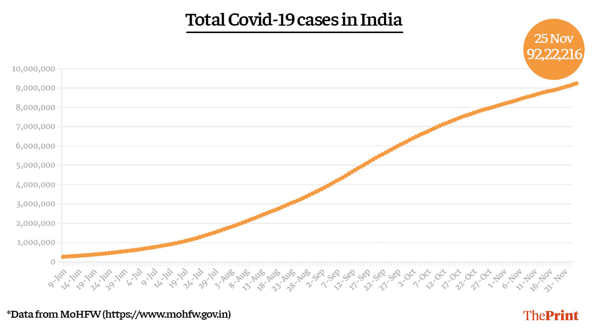Graphic: Ramandeep Kaur | ThePrint