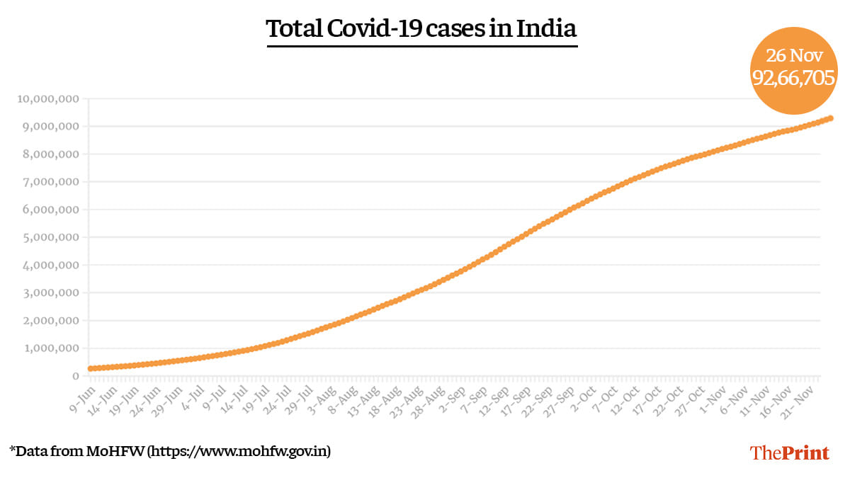Graphic: Ramandeep Kaur | ThePrint