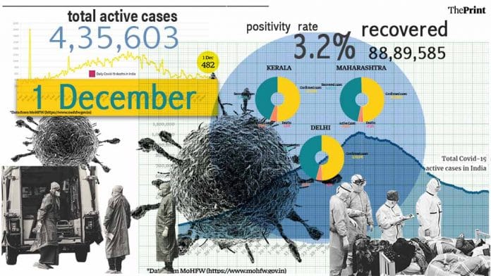 Illustration by Ramandeep Kaur | ThePrint