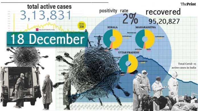 Illustration by Ramandeep Kaur | ThePrint