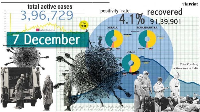 Illustration by Ramandeep Kaur | ThePrint