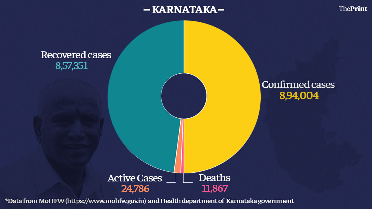 Graphic: Ramandeep Kaur | ThePrint