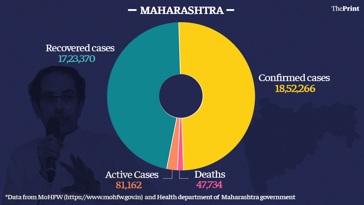 Graphic: Ramandeep Kaur | ThePrint