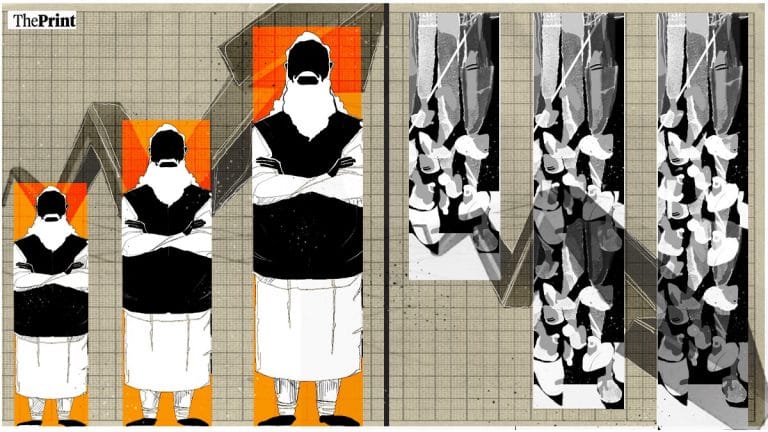 Modi is popular, BJP keeps winning, but India’s indicators & global rankings are alarming