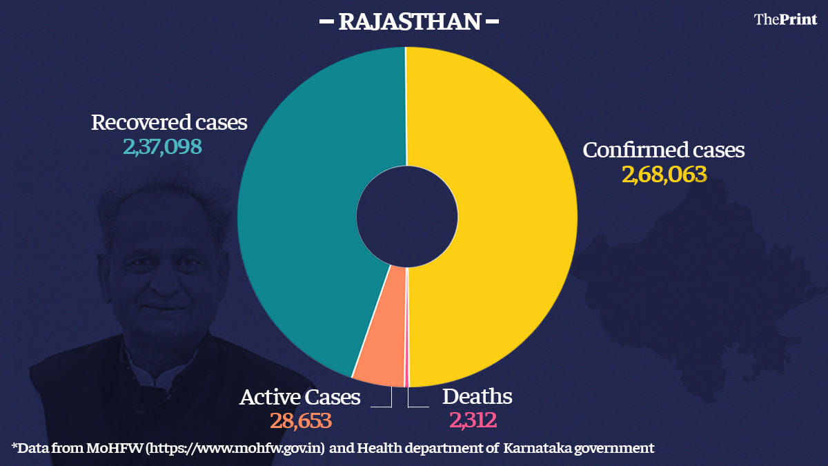 Graphic: Ramandeep Kaur | ThePrint