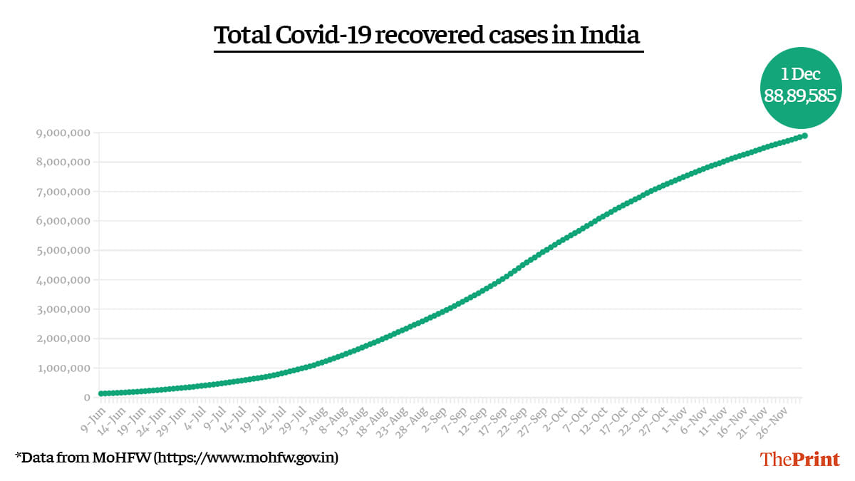 Graphic: Ramandeep Kaur | ThePrint