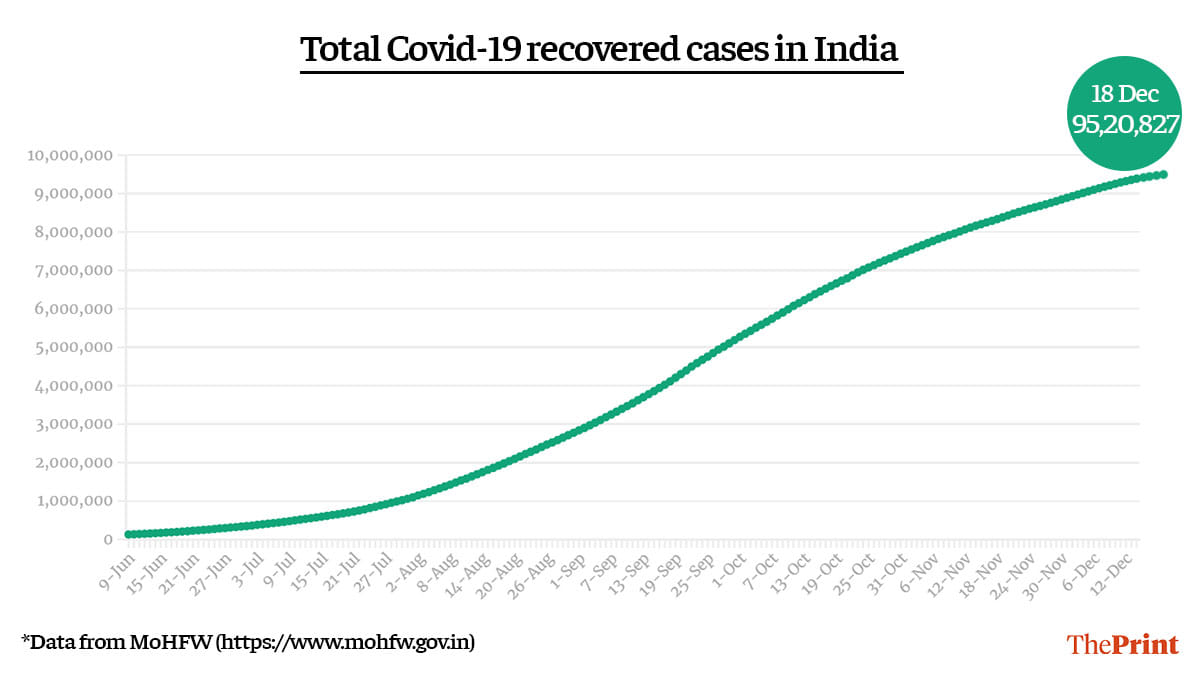 Graphic: Ramandeep Kaur | ThePrint
