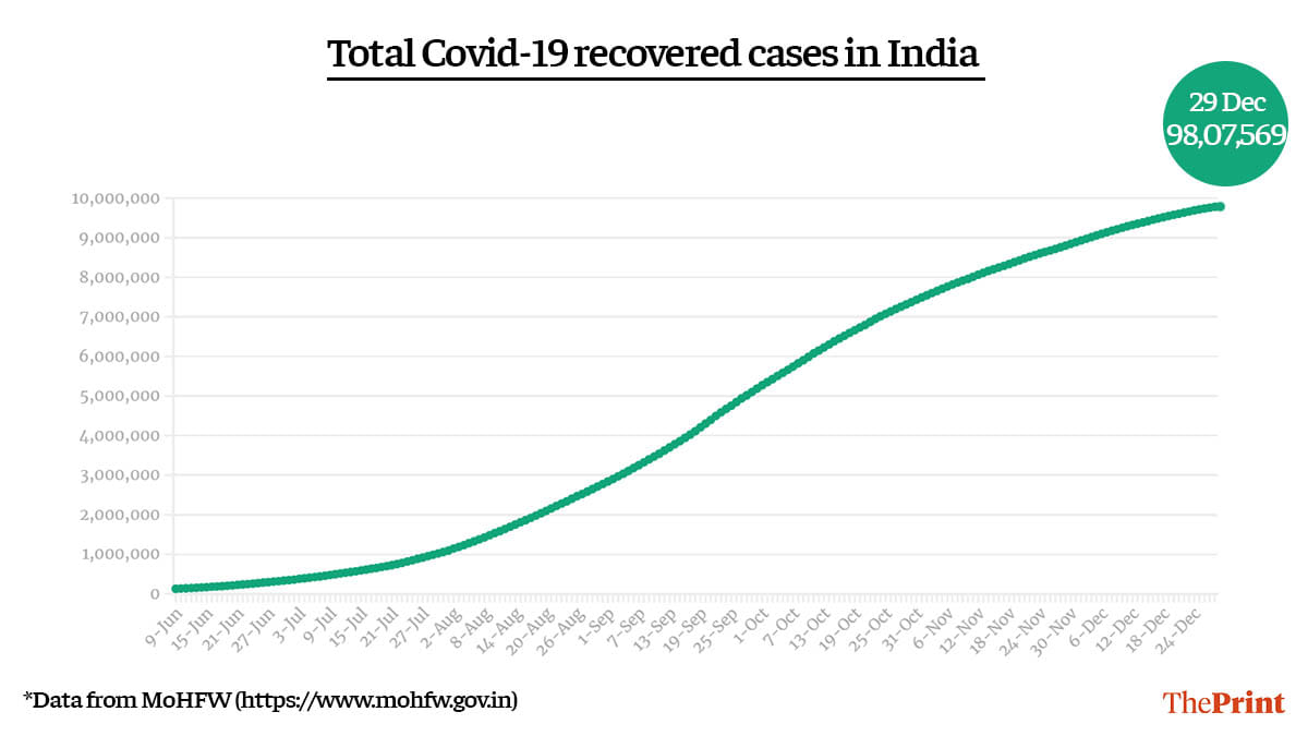 Graphic by Ramandeep Kaur | ThePrint