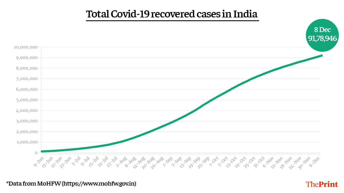 Graphic: Ramandeep Kaur | ThePrint