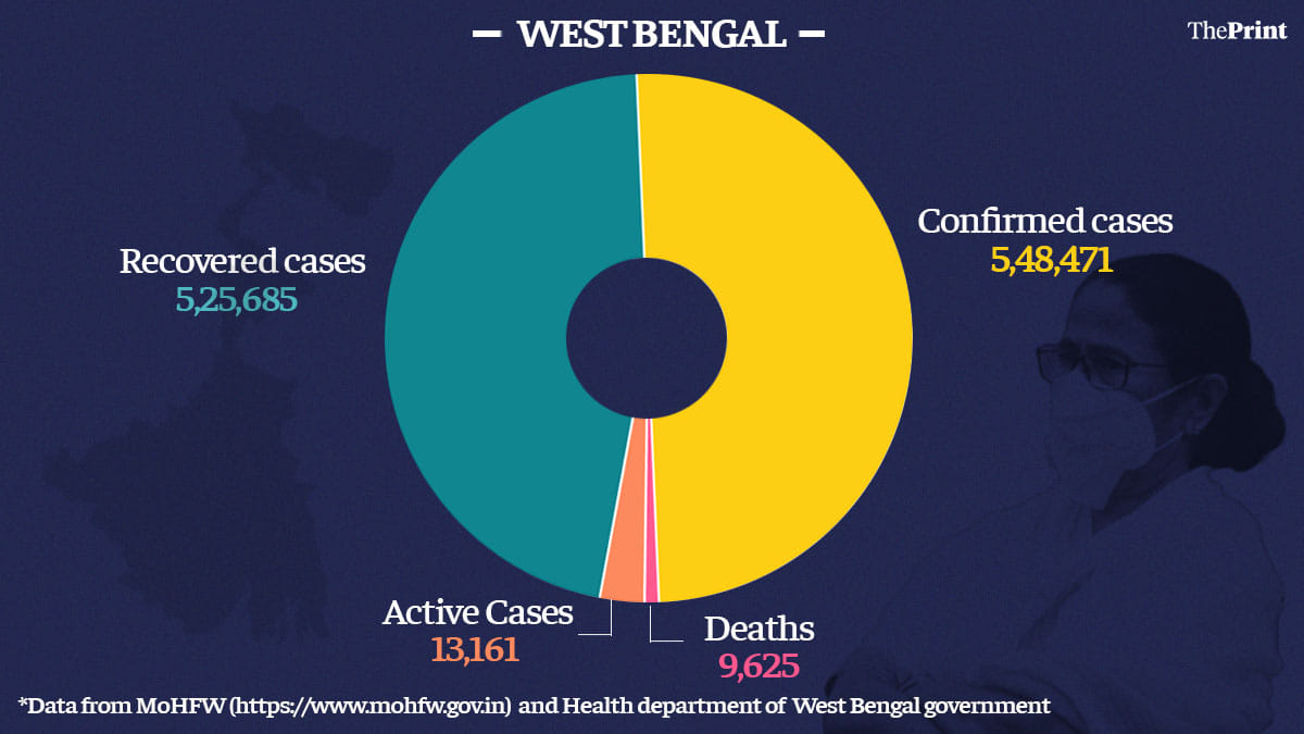Graphic by Ramandeep Kaur | ThePrint