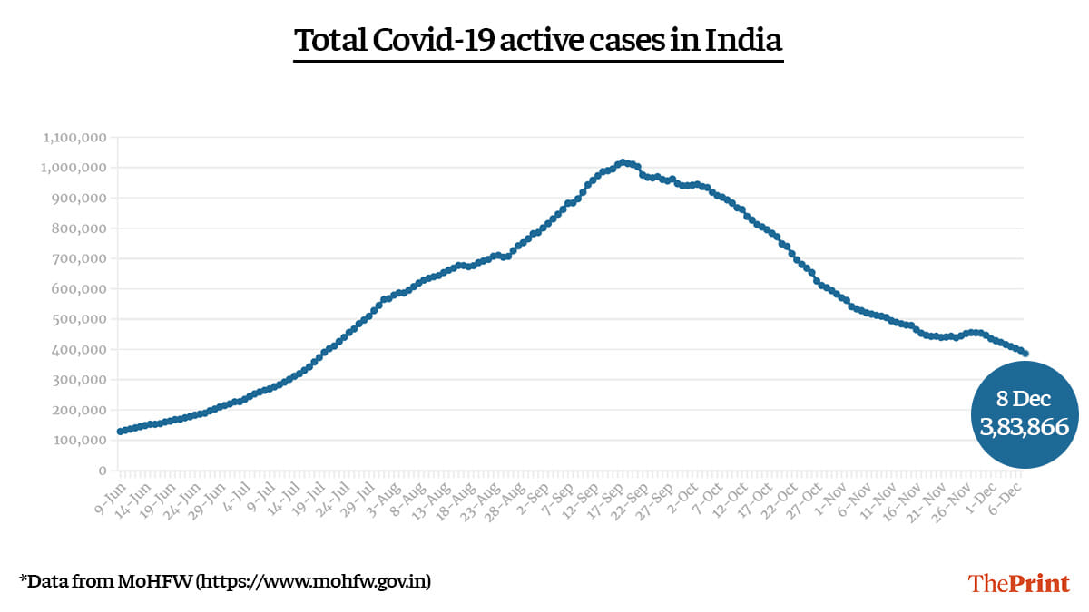 Graphic: Ramandeep Kaur | ThePrint