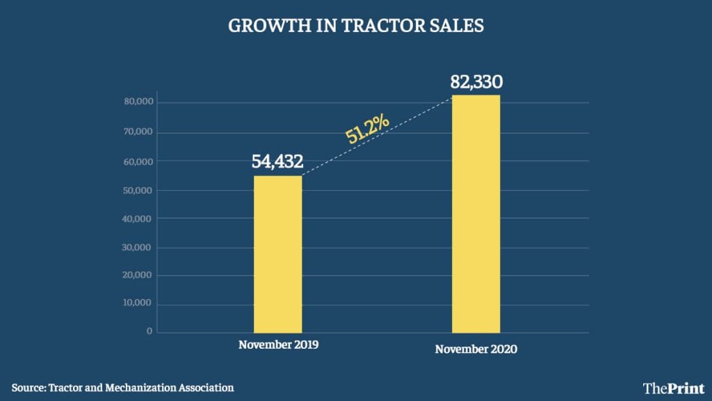 Graphic: Ramandeep Kaur/ThePrint