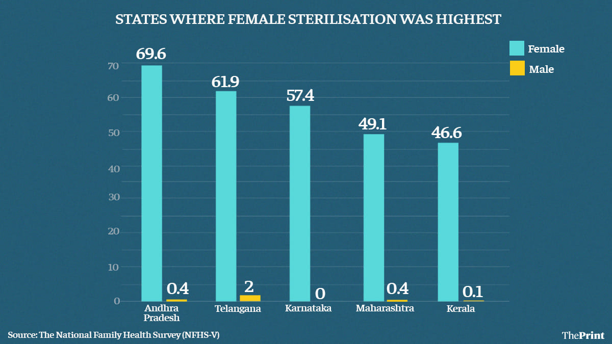 Ramandeep Kaur | ThePrint