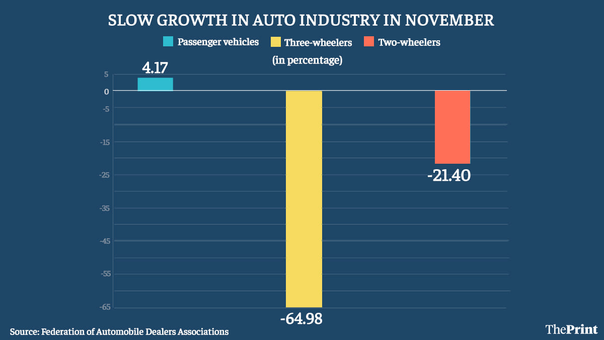 Graphic: Ramandeep Kaur/ThePrint