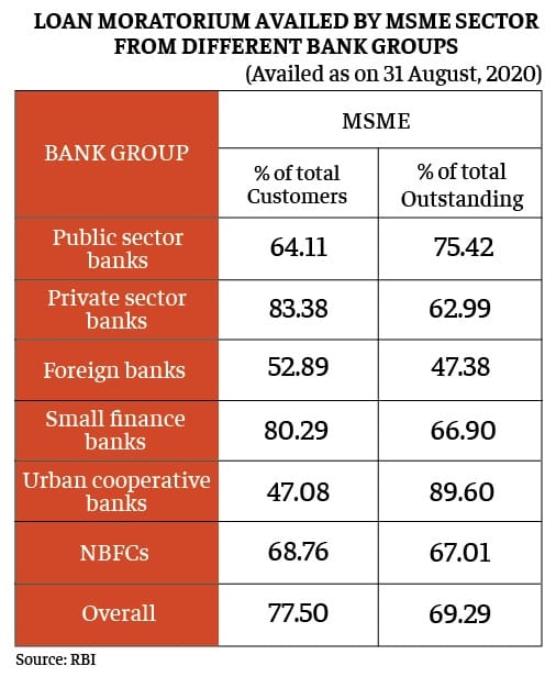 Graphic: Ramandeep Kaur/ThePrint