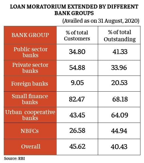Graphic: Ramandeep Kaur/ThePrint