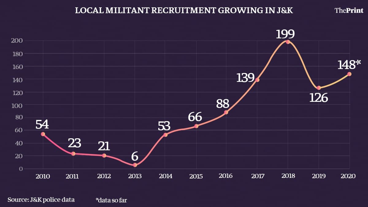 Graphic: Ramandeep Kaur/ThePrint
