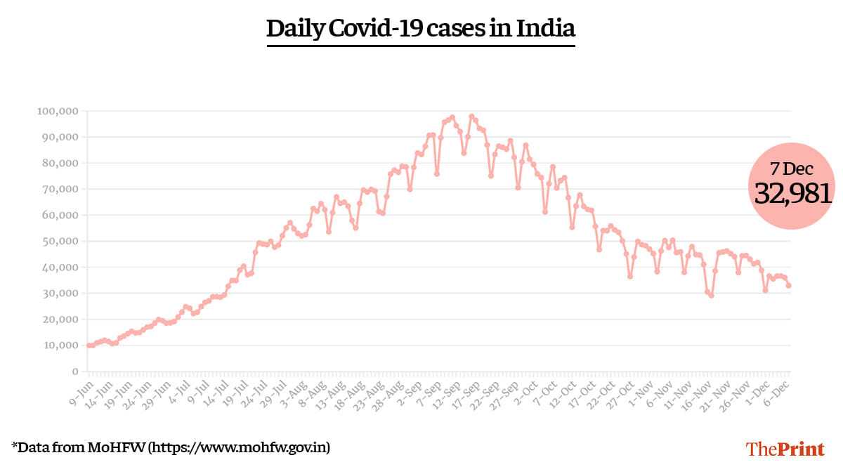 Graphic: Ramandeep Kaur | ThePrint
