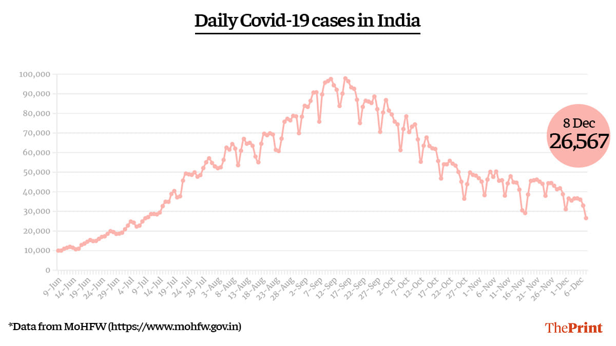 Graphic: Ramandeep Kaur | ThePrint