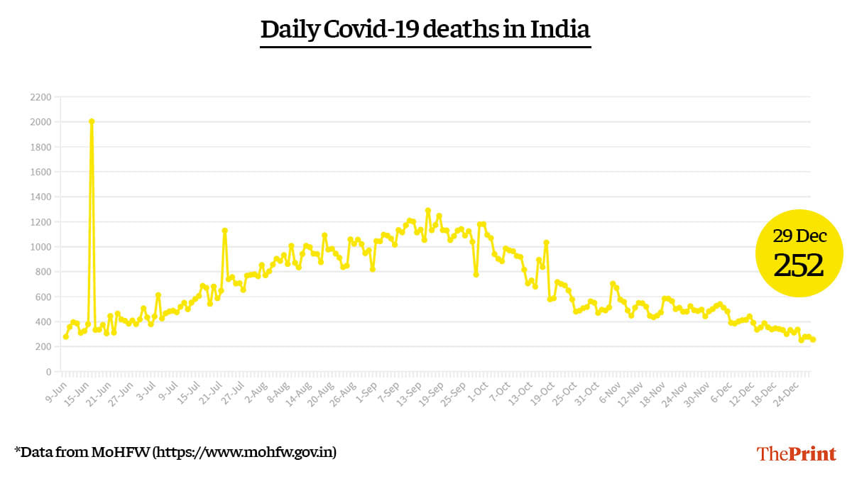 Graphic by Ramandeep Kaur | ThePrint