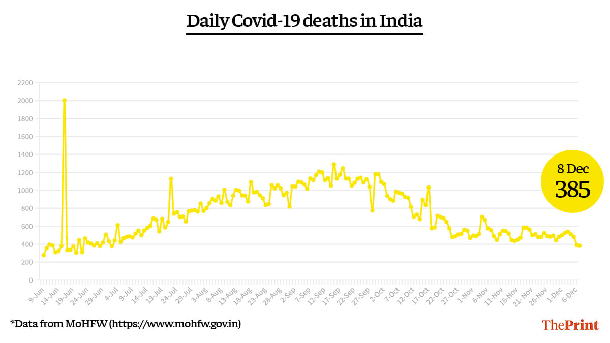 Graphic: Ramandeep Kaur | ThePrint