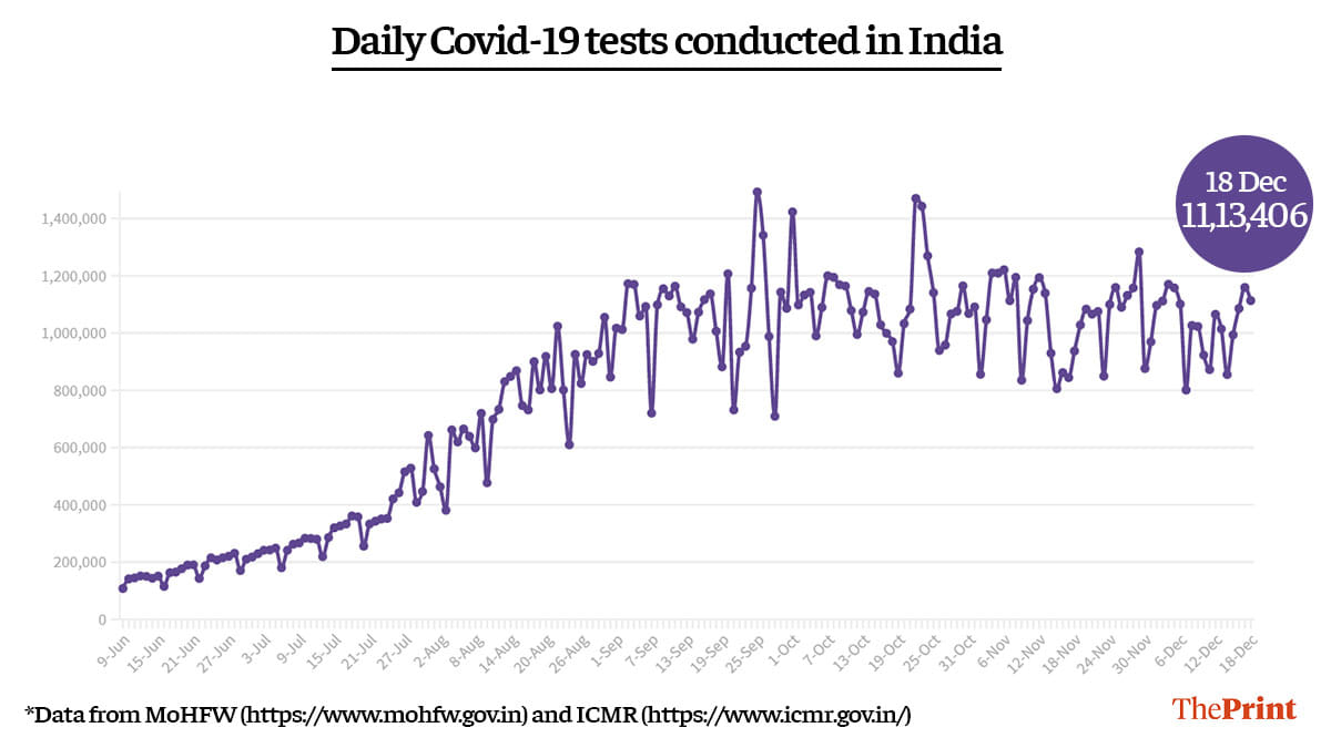 Graphic: Ramandeep Kaur | ThePrint