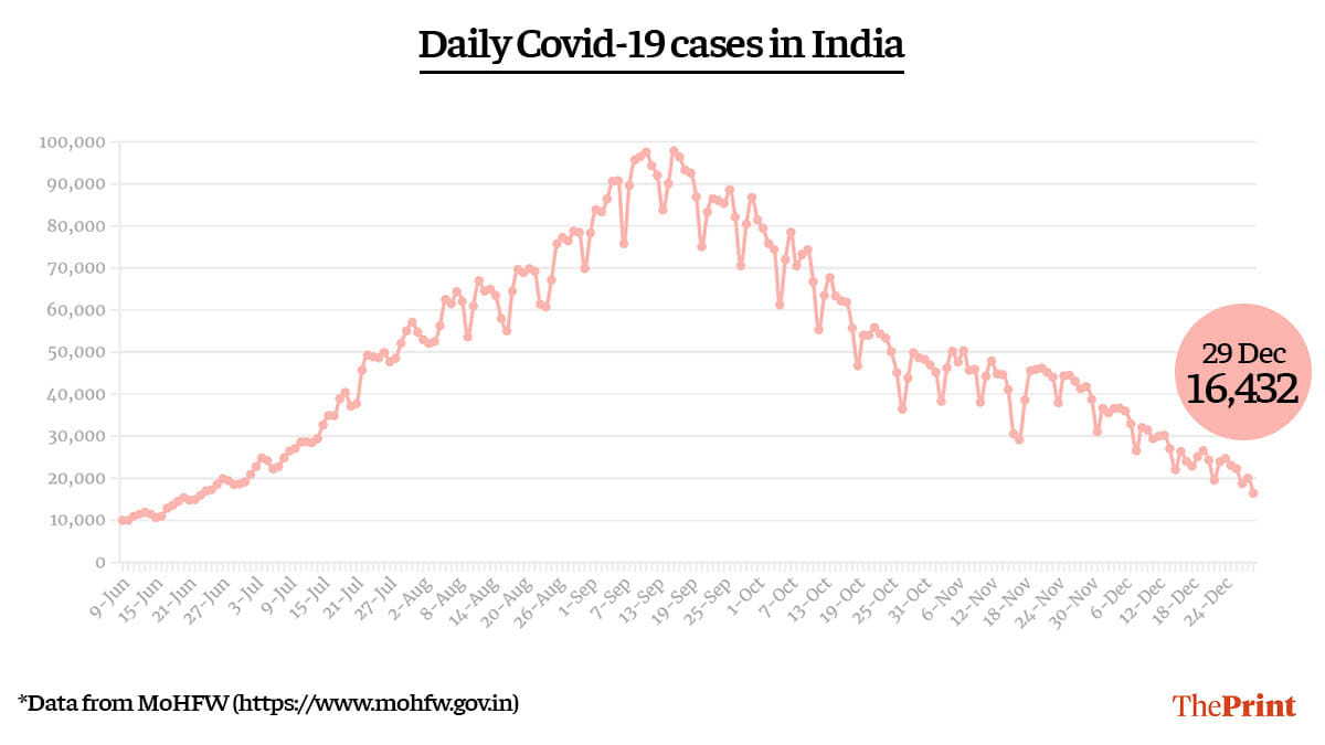 Graphic by Ramandeep Kaur | ThePrint
