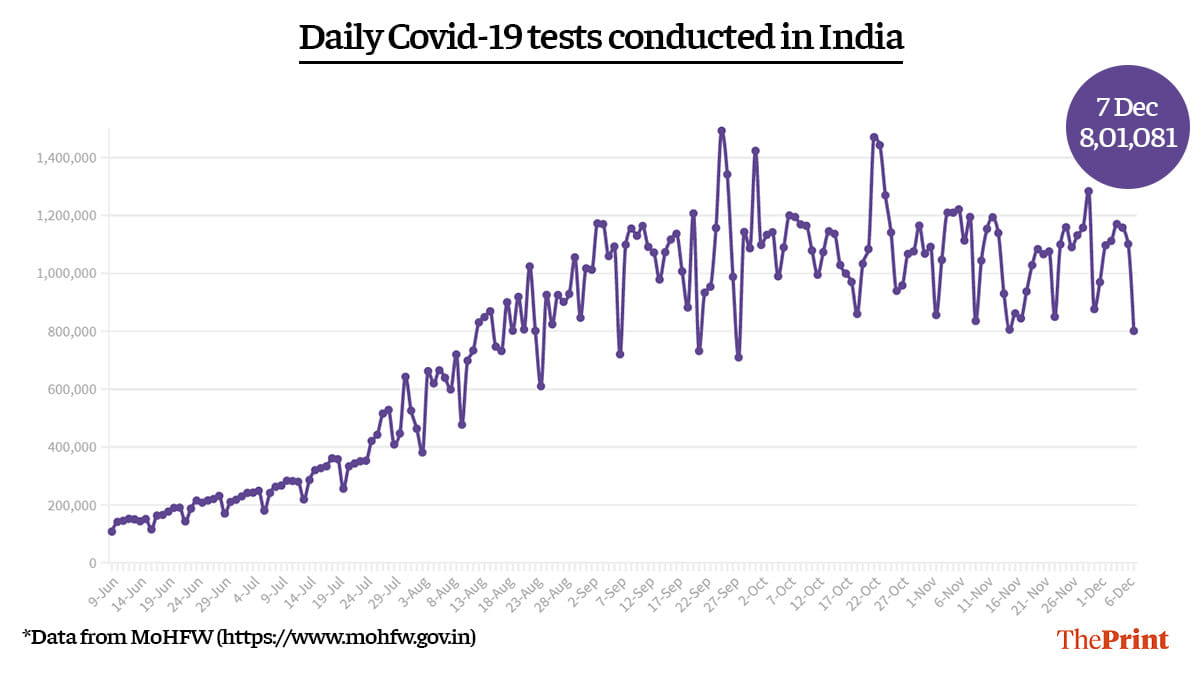 Graphic: Ramandeep Kaur | ThePrint