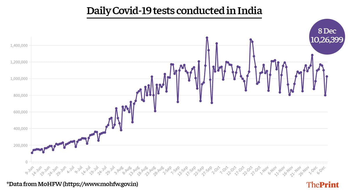 Graphic: Ramandeep Kaur | ThePrint