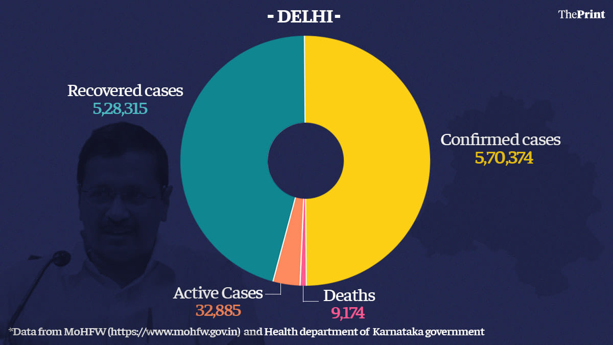 Graphic: Ramandeep Kaur | ThePrint