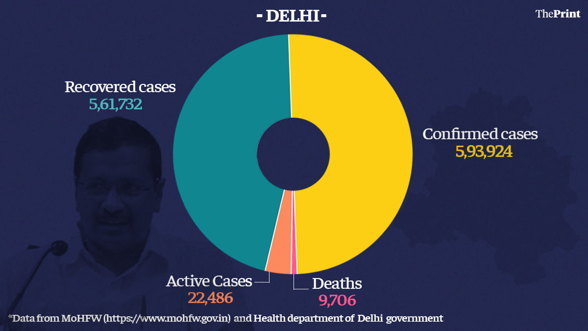 Graphic: Ramandeep Kaur | ThePrint
