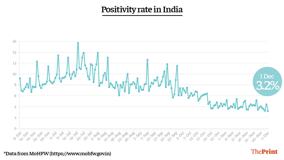 Graphic: Ramandeep Kaur | ThePrint