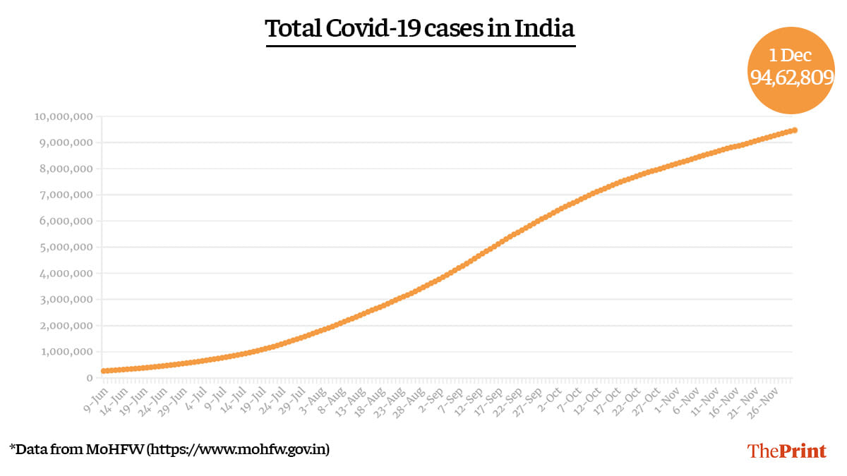 Graphic: Ramandeep Kaur | ThePrint