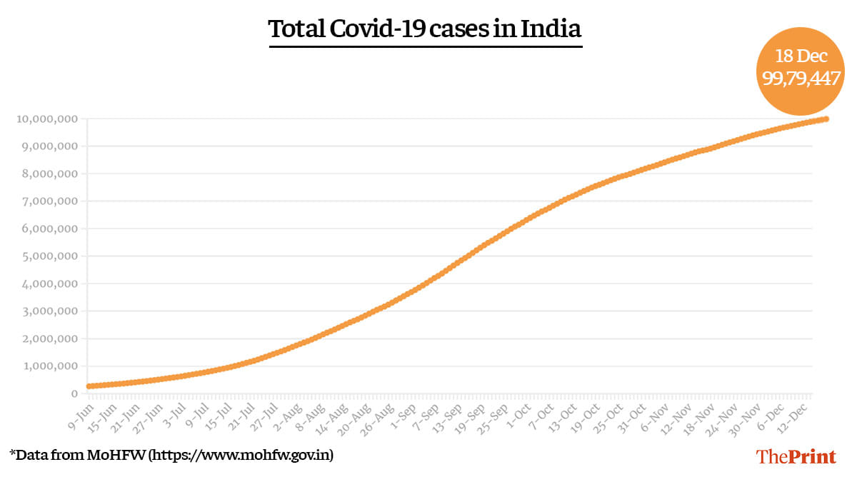Graphic: Ramandeep Kaur | ThePrint