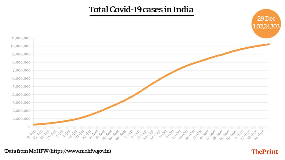 Graphic by Ramandeep Kaur | ThePrint