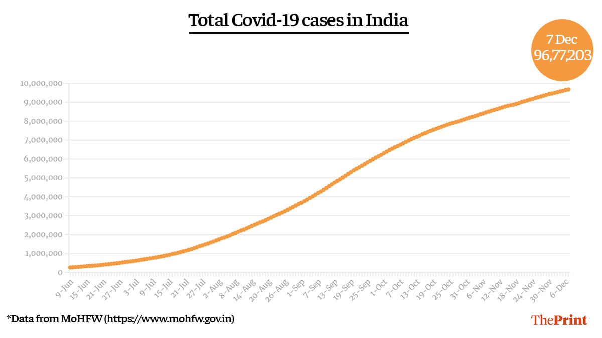 Graphic: Ramandeep Kaur | ThePrint