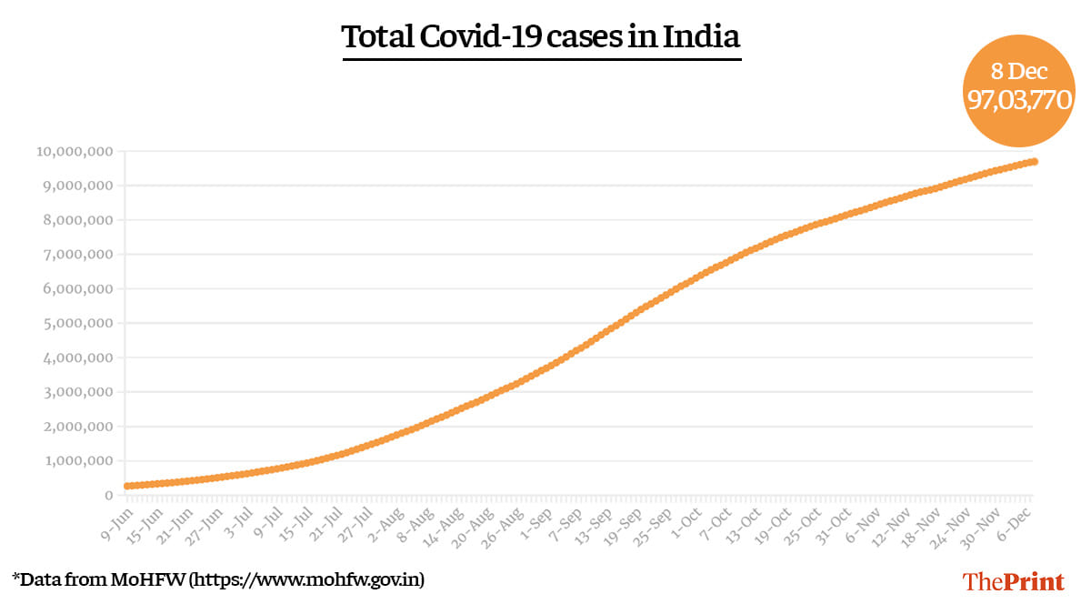 Graphic: Ramandeep Kaur | ThePrint