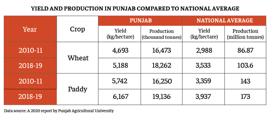 Graphic: Ramandeep Kaur/ThePrint