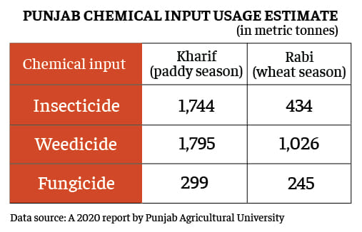 Graphic: Ramandeep Kaur/ThePrint