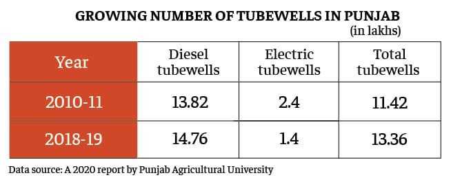 Graphic: Ramandeep Kaur/ThePrint