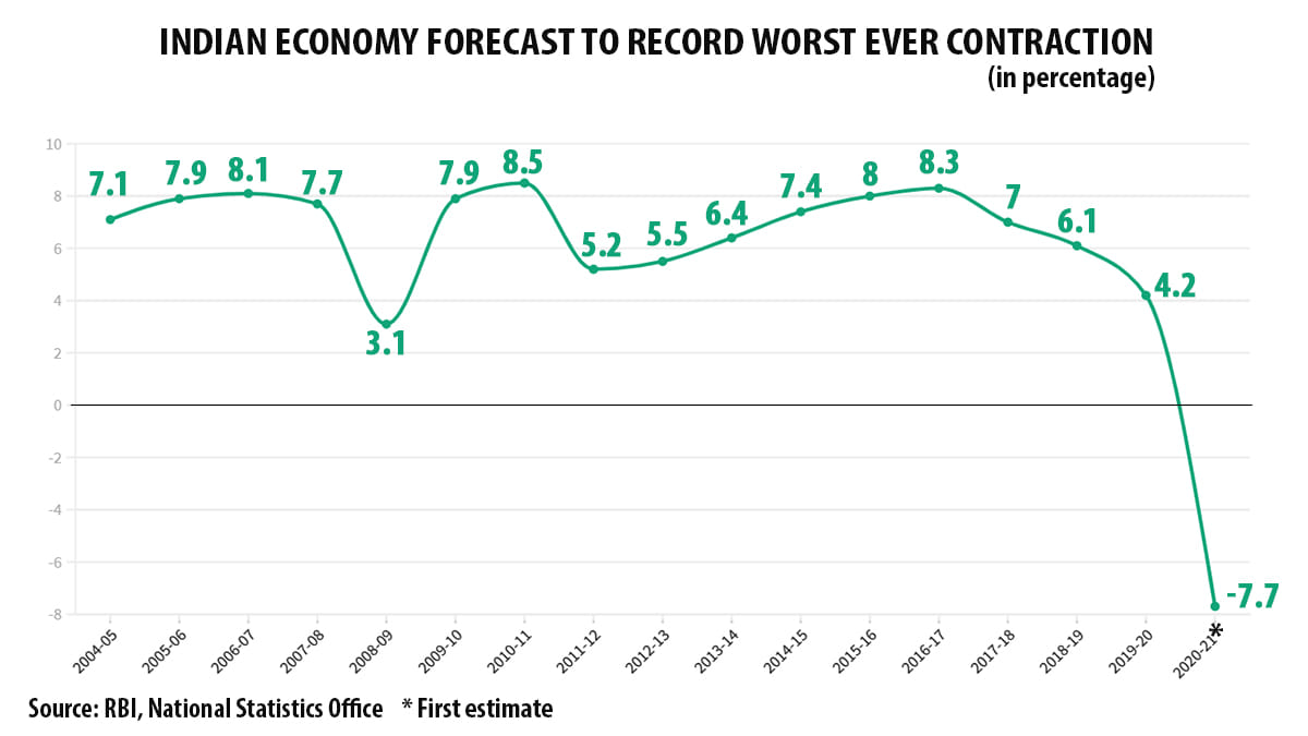 Graph by Ramandeep Kaur | ThePrint
