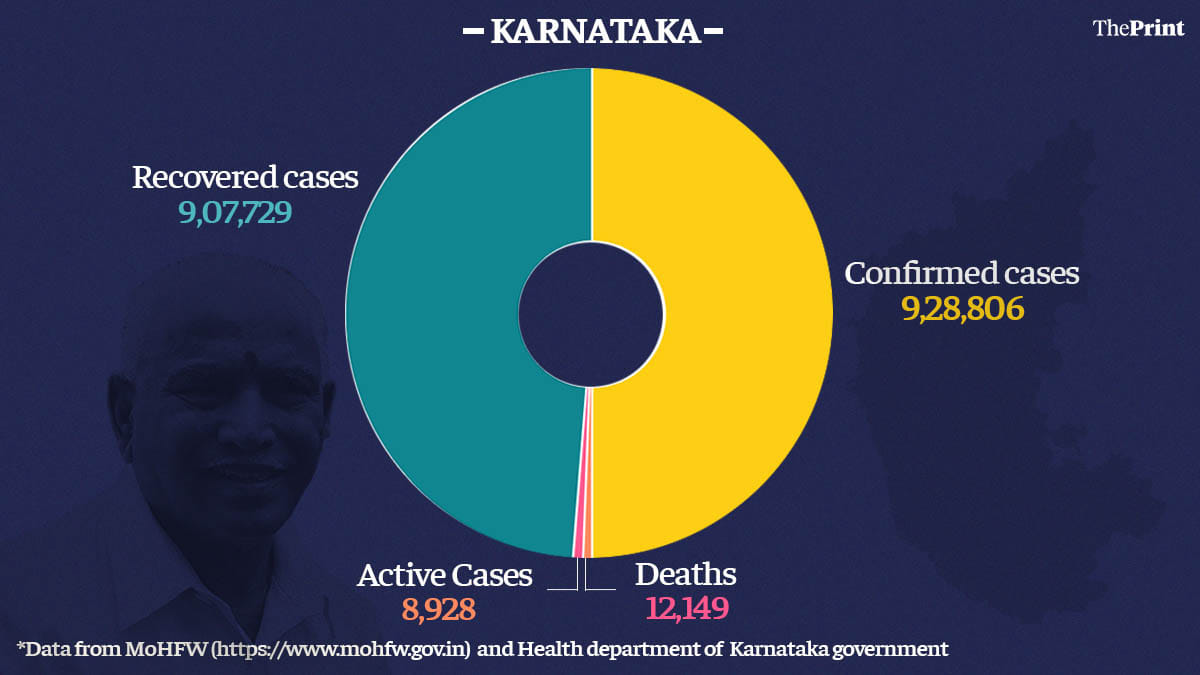 Graphic by Ramandeep Kaur | ThePrint