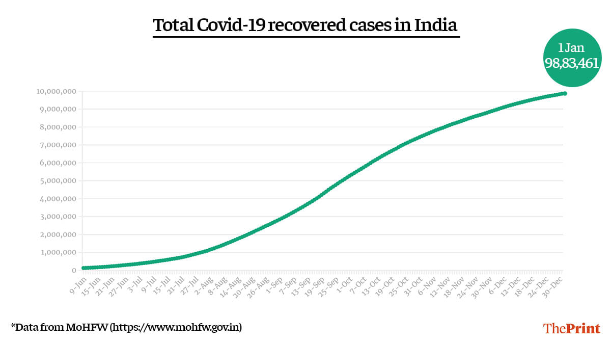 Graphic by Ramandeep Kaur | ThePrint