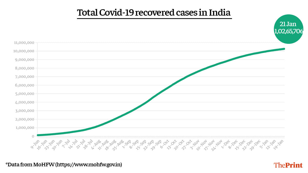 Graphic by Ramandeep Kaur | ThePrint